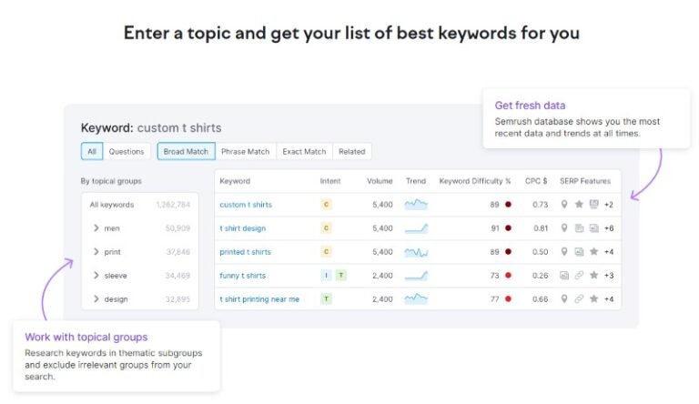 Discover The Best SEO Tools For Keyword Research | One Foxy Blogger