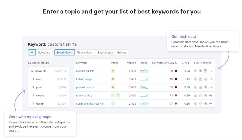 Screenshot of Semrush's SEO tool