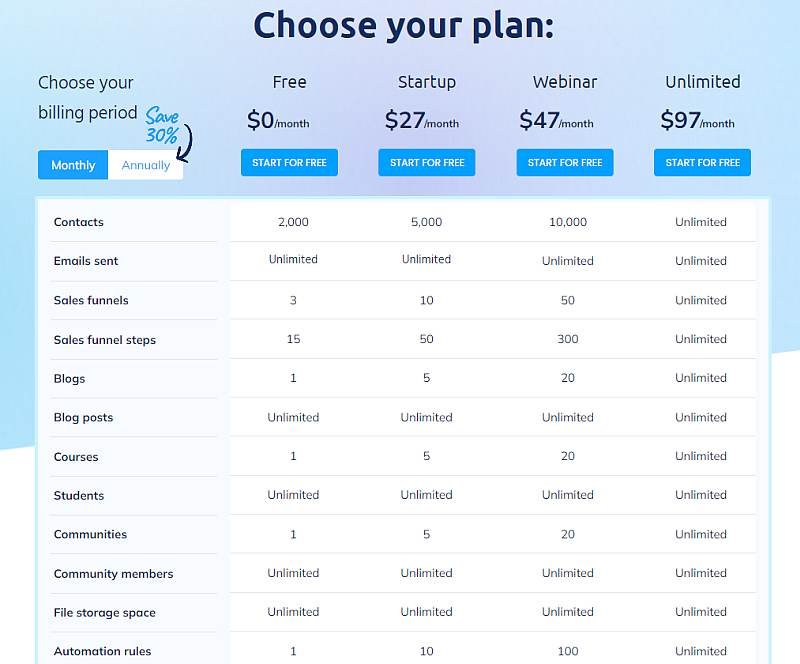 Systeme.io pricing overview