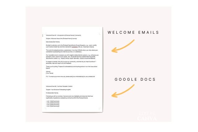 welcome email sequence included in blog starter kit for podcasters