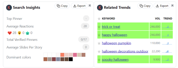 keywords everywhere showing popular colors and trends for a keyword