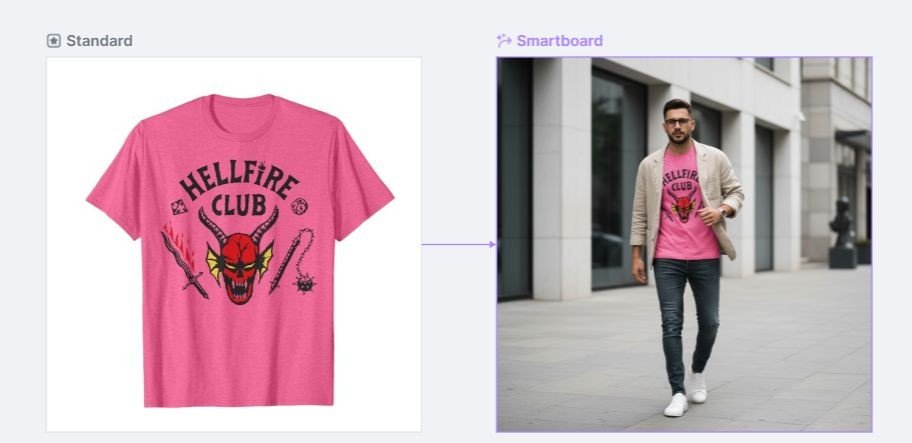 Easy Kittle Tutorial: Create Affiliate Pins with the Kittle AI Image Generator 2 Example what you can do with Kittle flows. From product image to lifestyle image