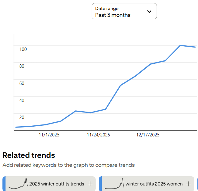 How to Start Pinterest Affiliate Marketing in 2026 2 screenshot showing pinterest trend for cute casual winter outfits